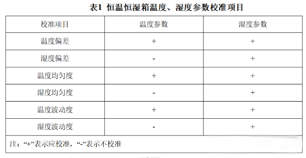 環(huán)境試驗設(shè)備的溫濕度計量校準(zhǔn)