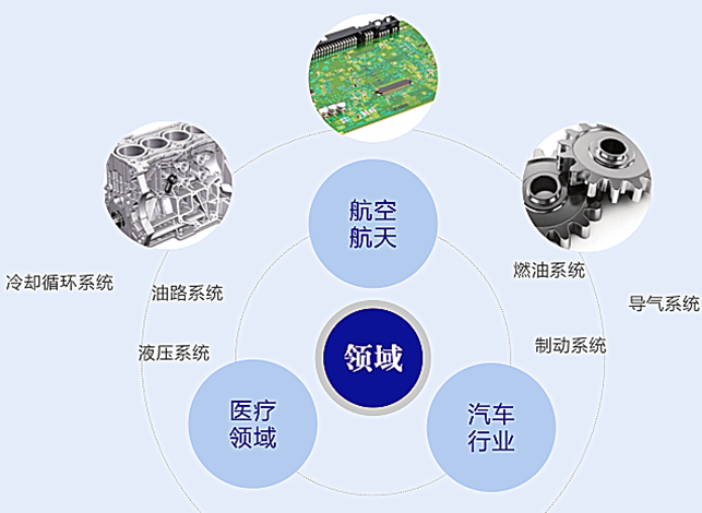 清潔度測(cè)試與要求