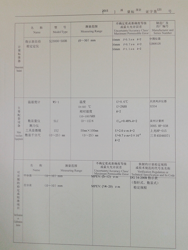 指示表標(biāo)書